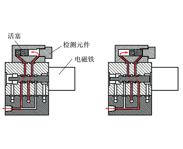 起重機智能潤滑系統