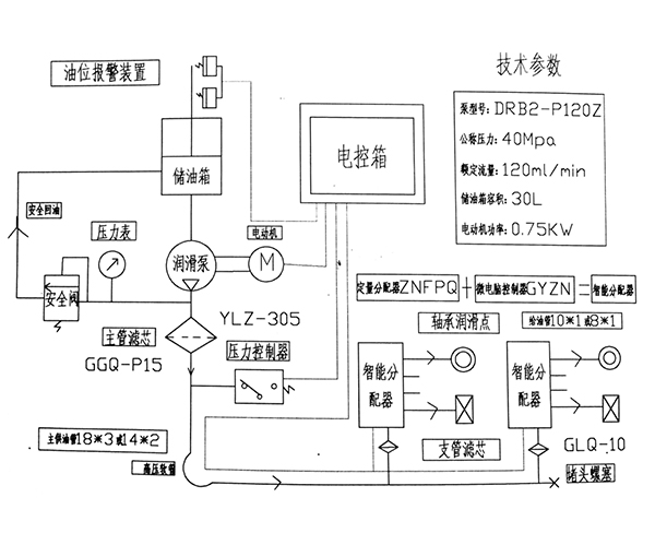 起重機智能潤滑系統