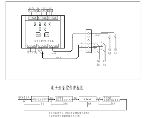 起重機智能潤滑系統