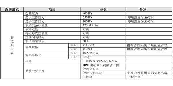 起重機智能潤滑系統